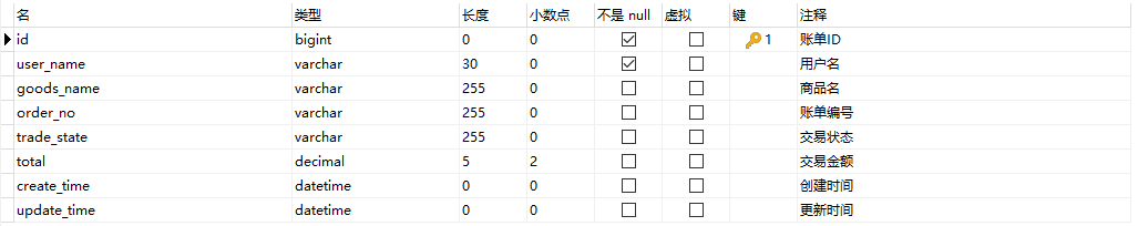 GitHub - Cheung0-bit/supermarket-manage-system: 用于数据库课设（小型超市管理系统）代码托管